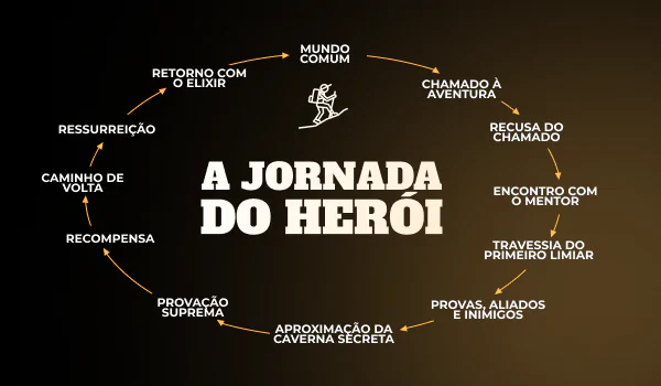 Apresentação de protagonistas: como melhorar o começo da sua estória!